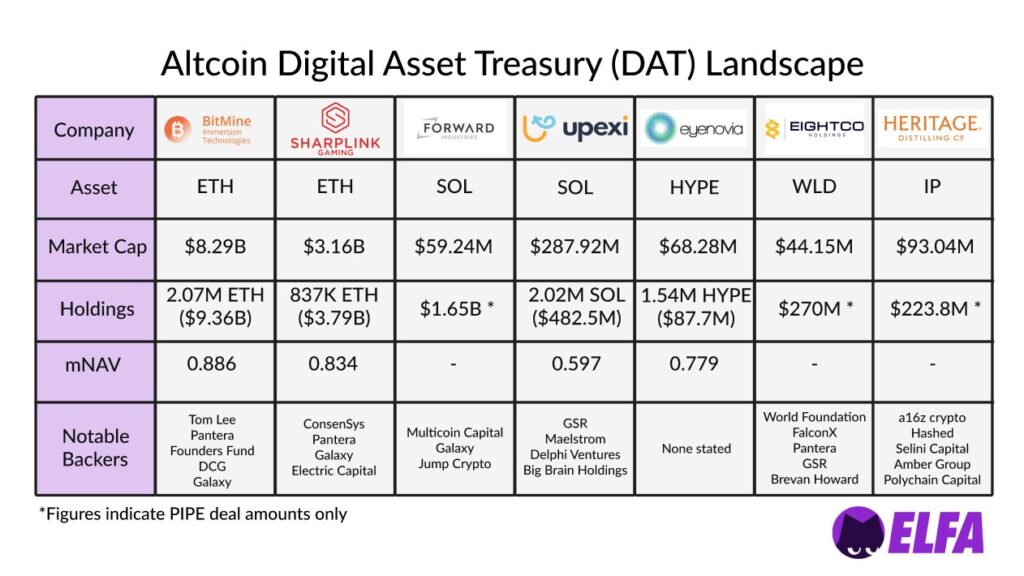 altcoin dat treasury
