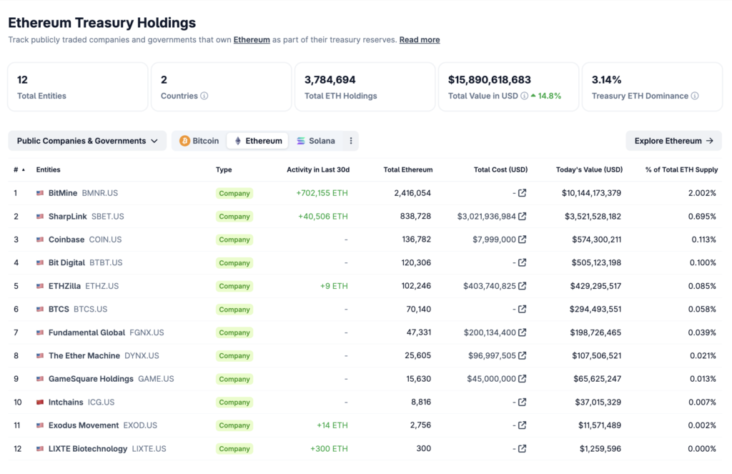 ethereum treasury dat