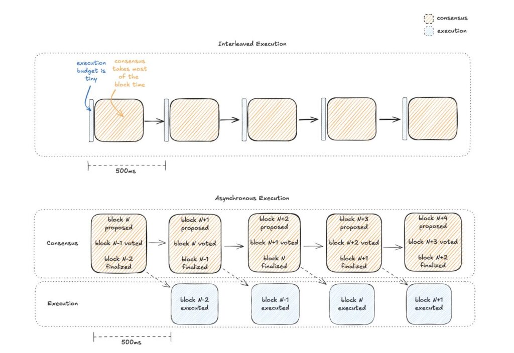 asynchronous monad