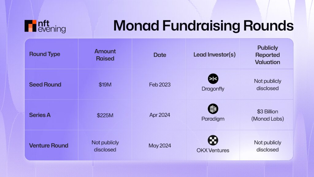 monad fundraising round