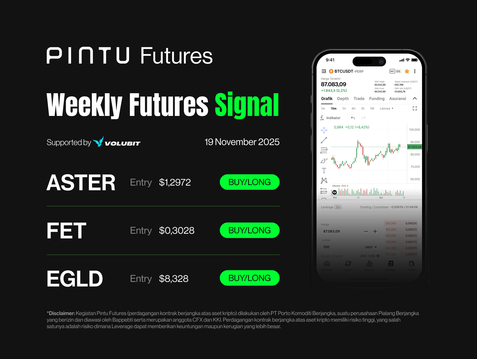 Weekly Signal Pintu Futures X Volubit – November 19, 2025