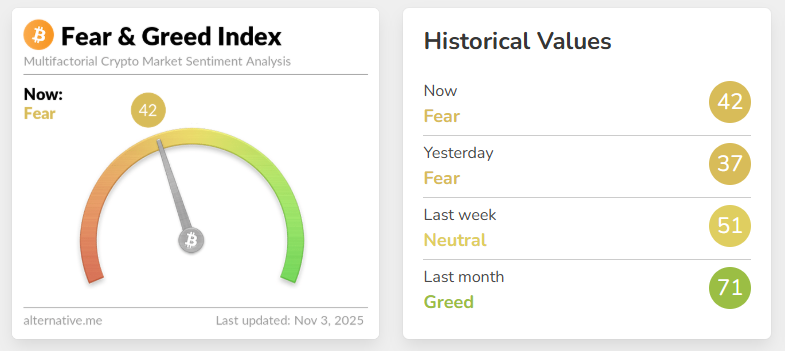 fear and greed index