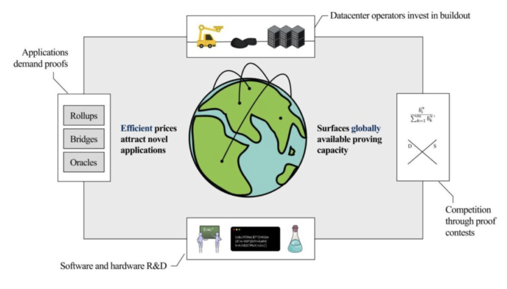 succinct future potential