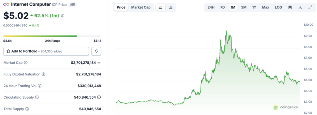 harga token icp crypto