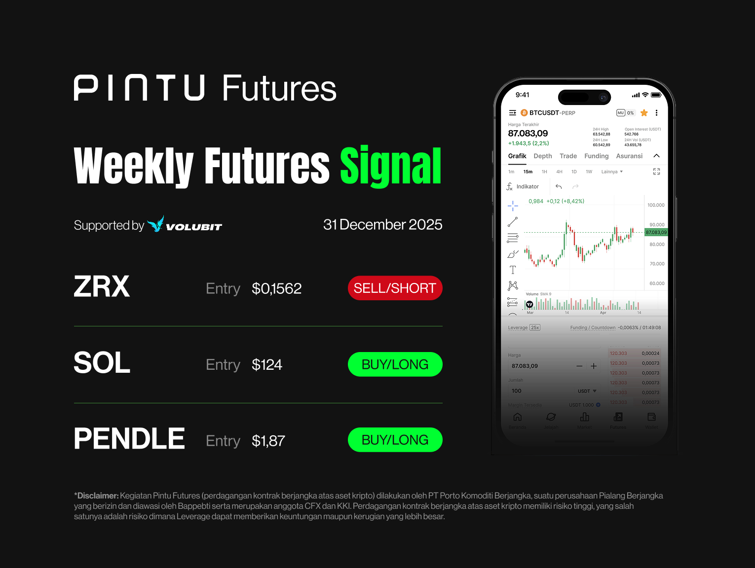 Weekly Signal Pintu Futures X Volubit – December 31, 2025