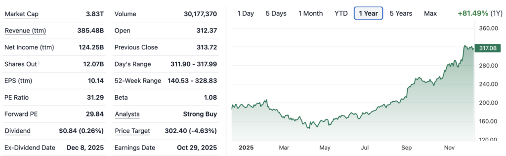 kinerja terkini googl