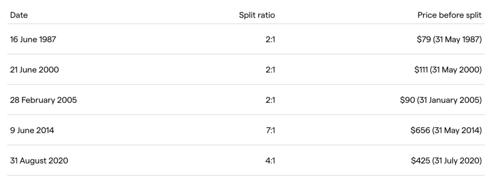 data stock split apple