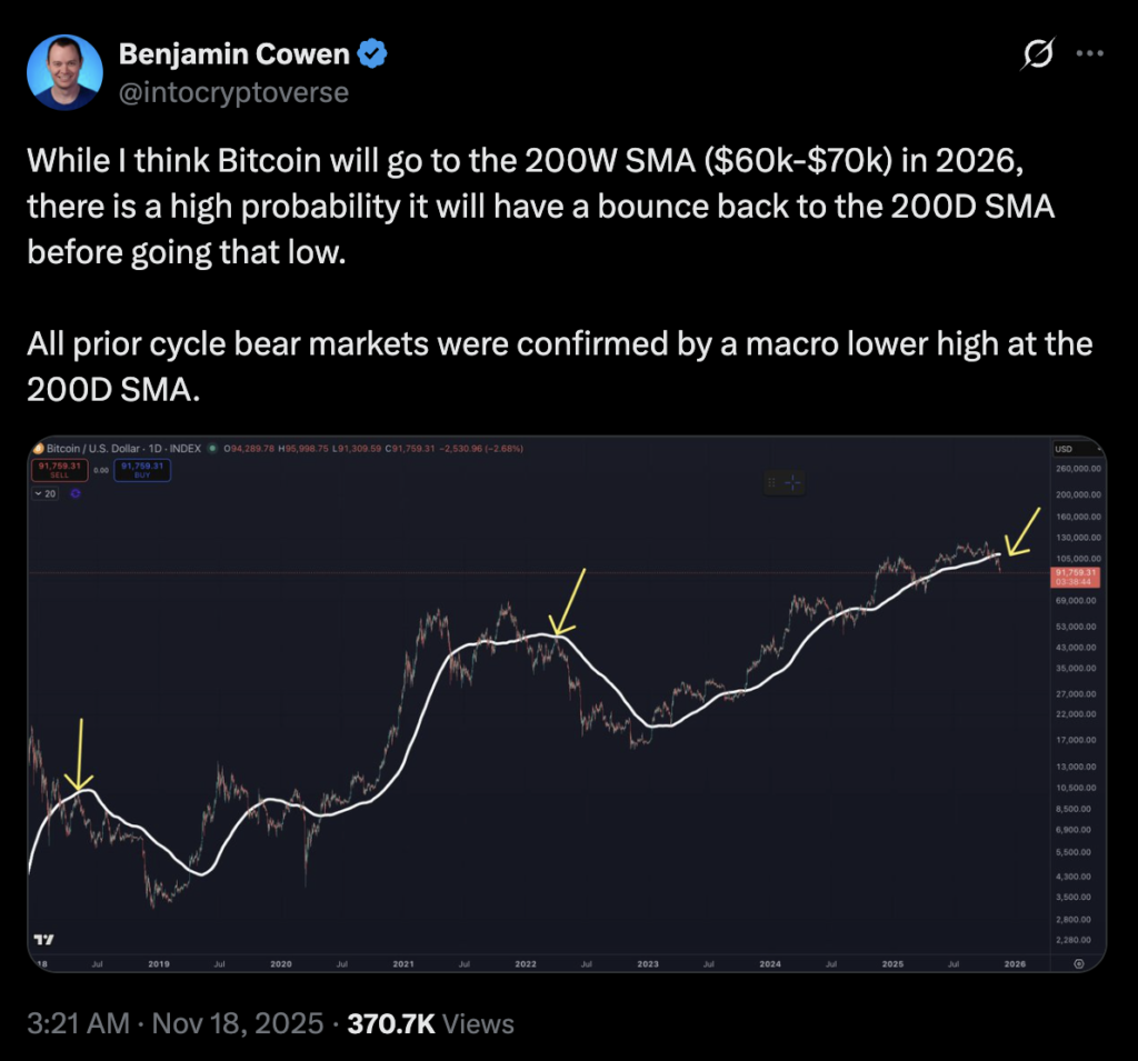 bitcoin 2026 bearish