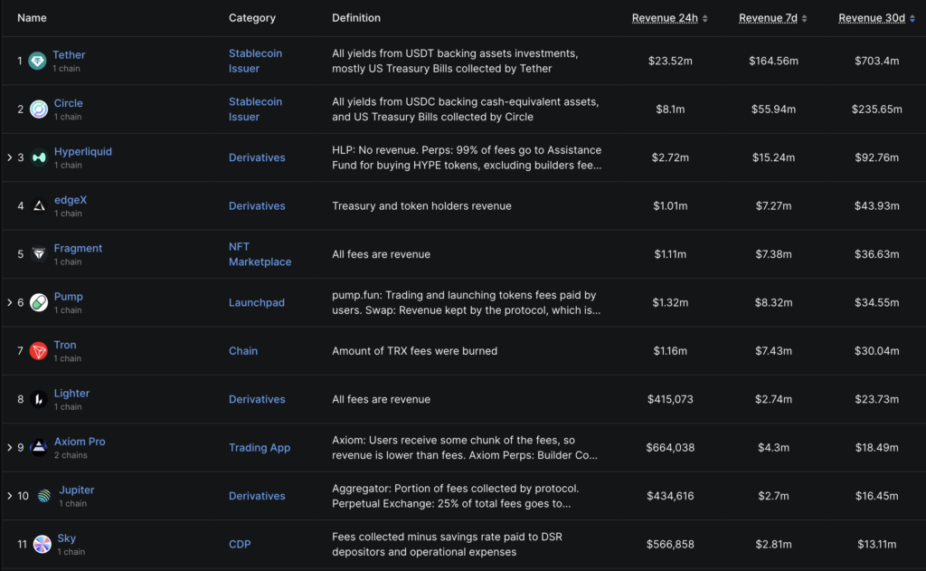 aplikasi pendapatan kripto