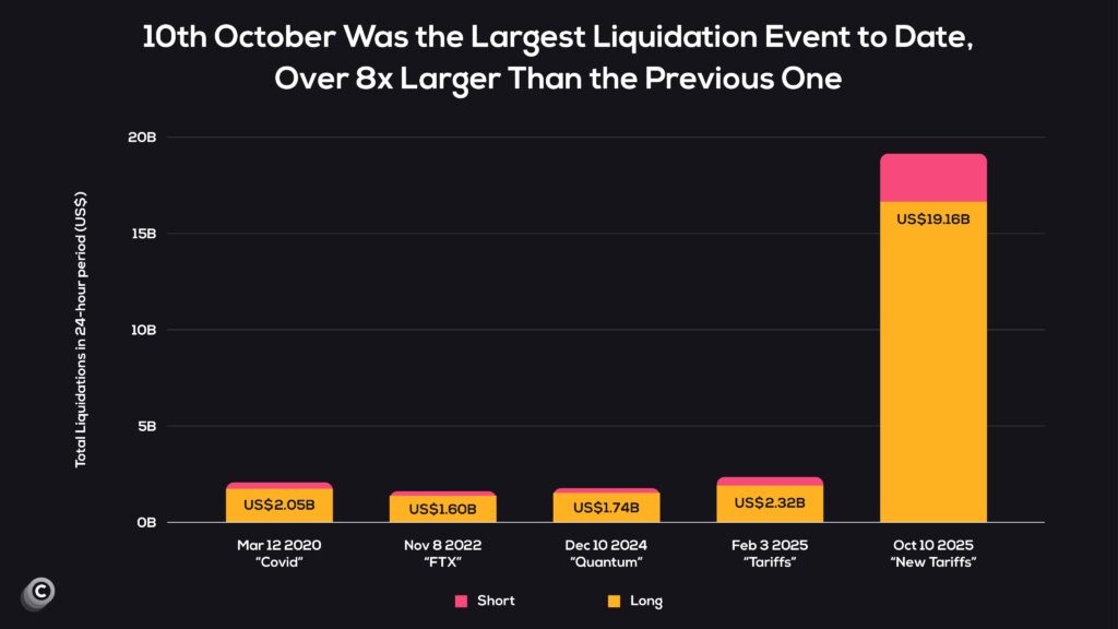 adl crypto 10 oktober