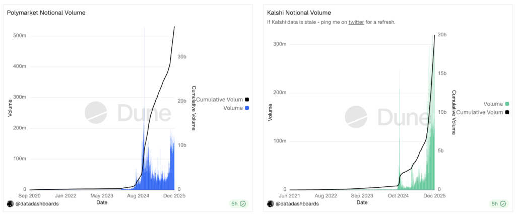 prediksi volume pasar