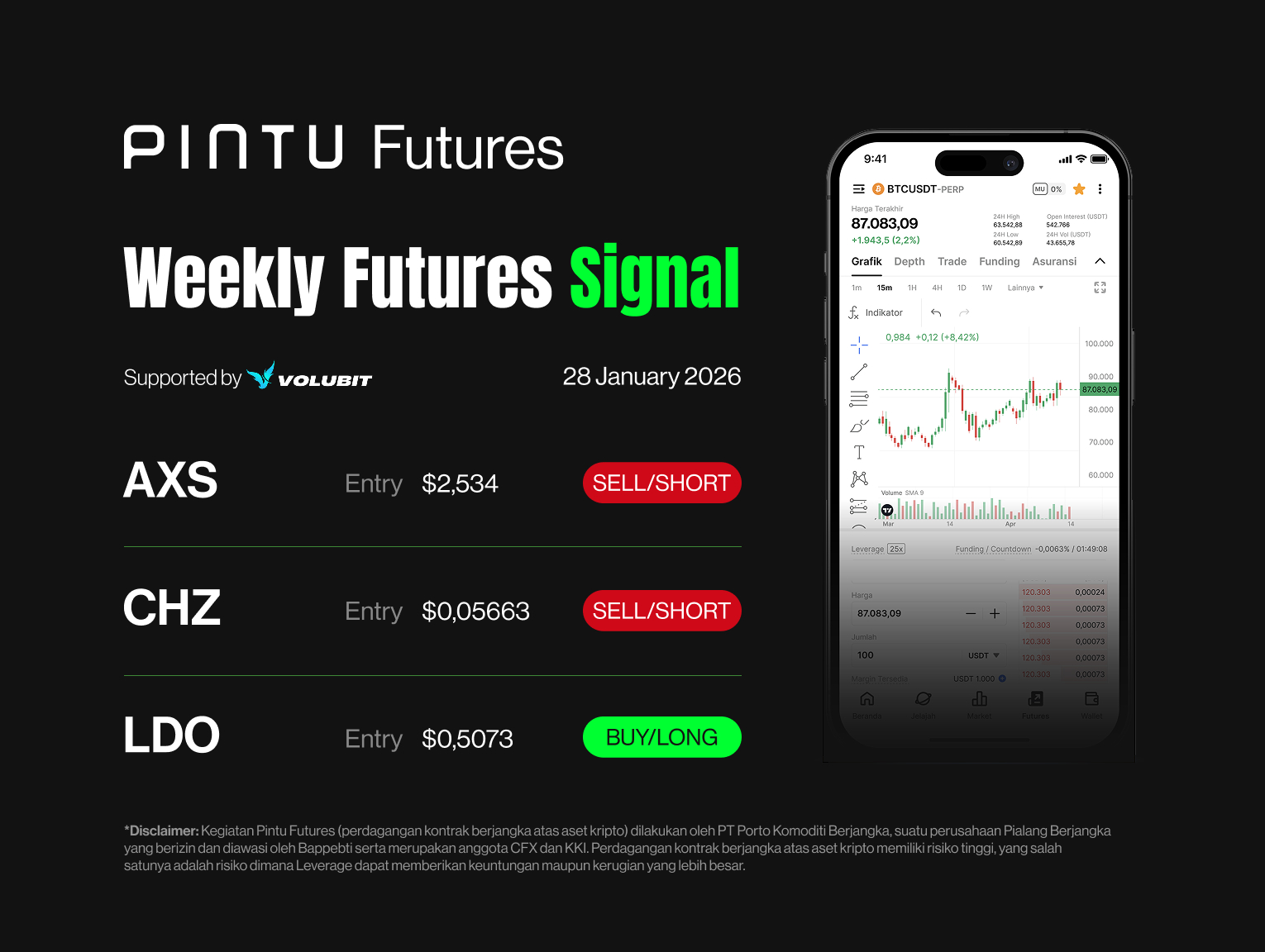 Weekly Signal Pintu Futures X Volubit – 28 Januari 2026