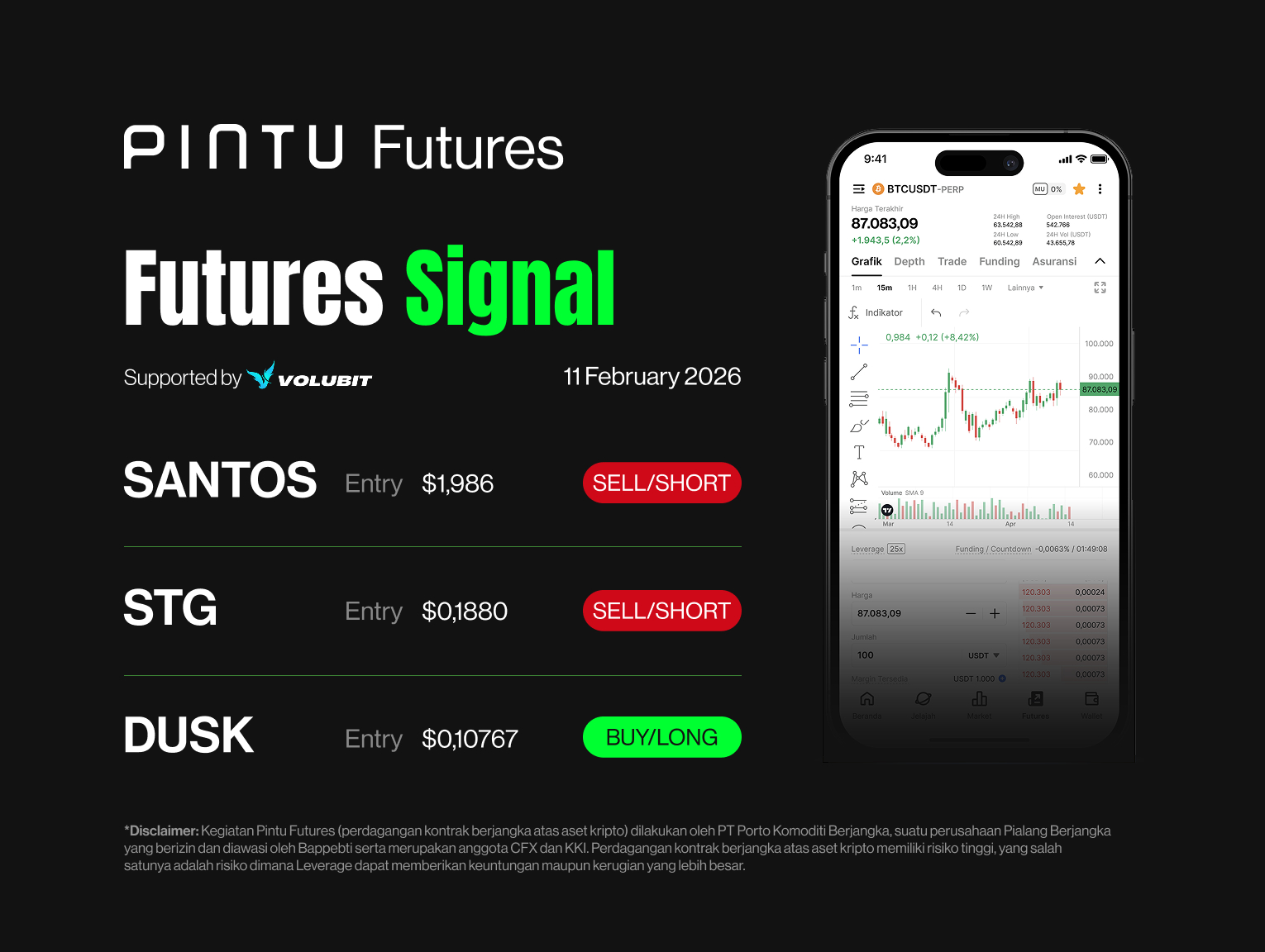 Crypto Futures Signal Pintu x Volubit – 11 Februari 2026