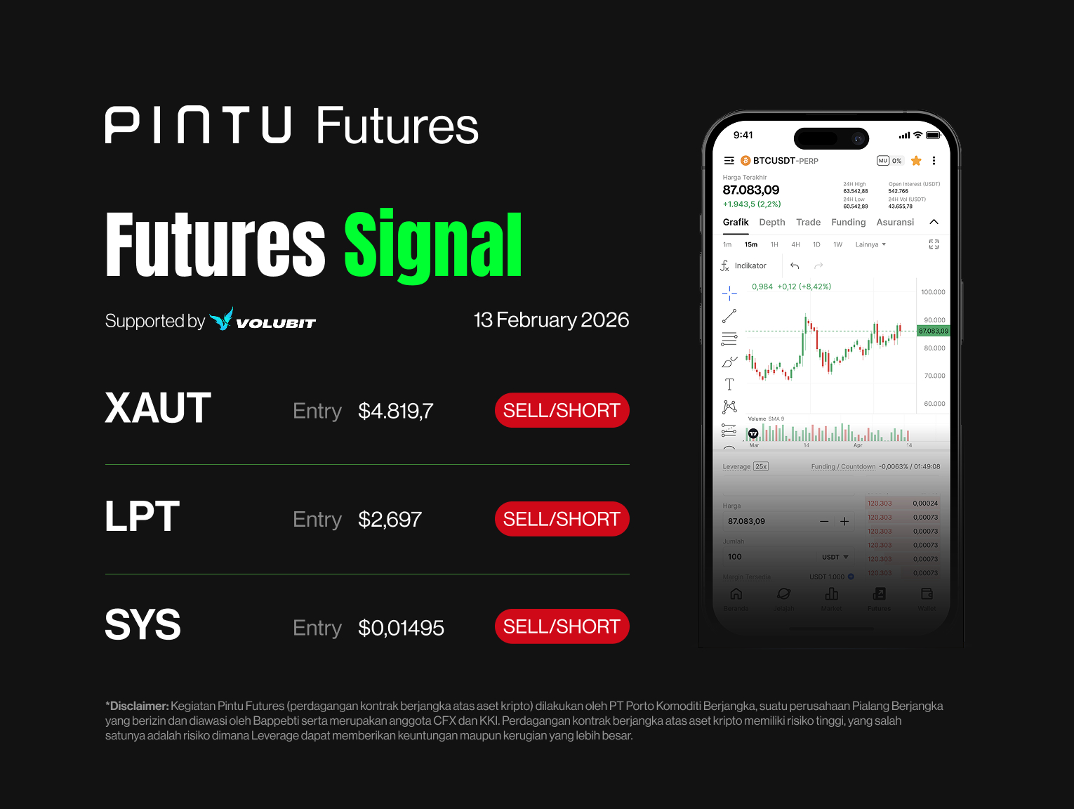 Crypto Futures Signal Pintu x Volubit – 13 Februari 2026
