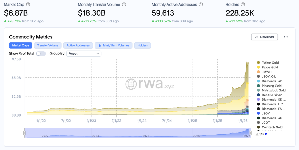 rwa emas yang diberi tanda