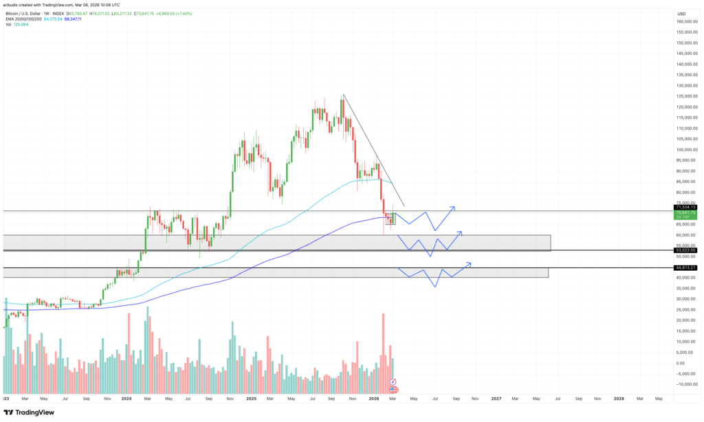 bitcoin bottom analysis in the 2026 bear market