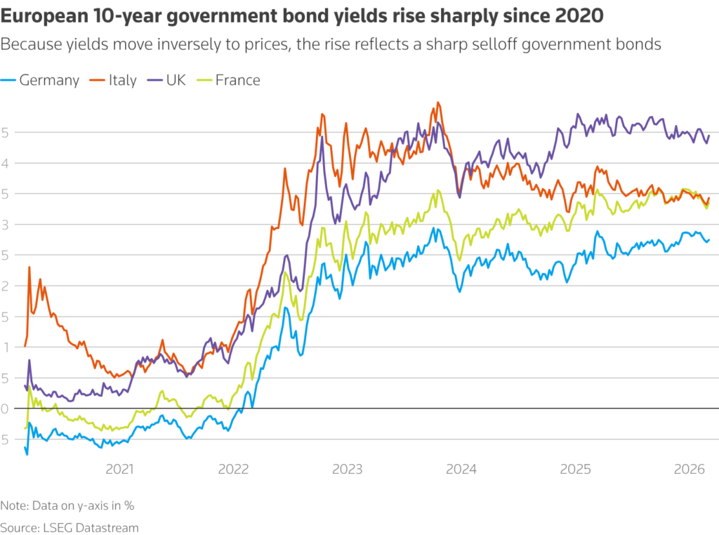 government bonds