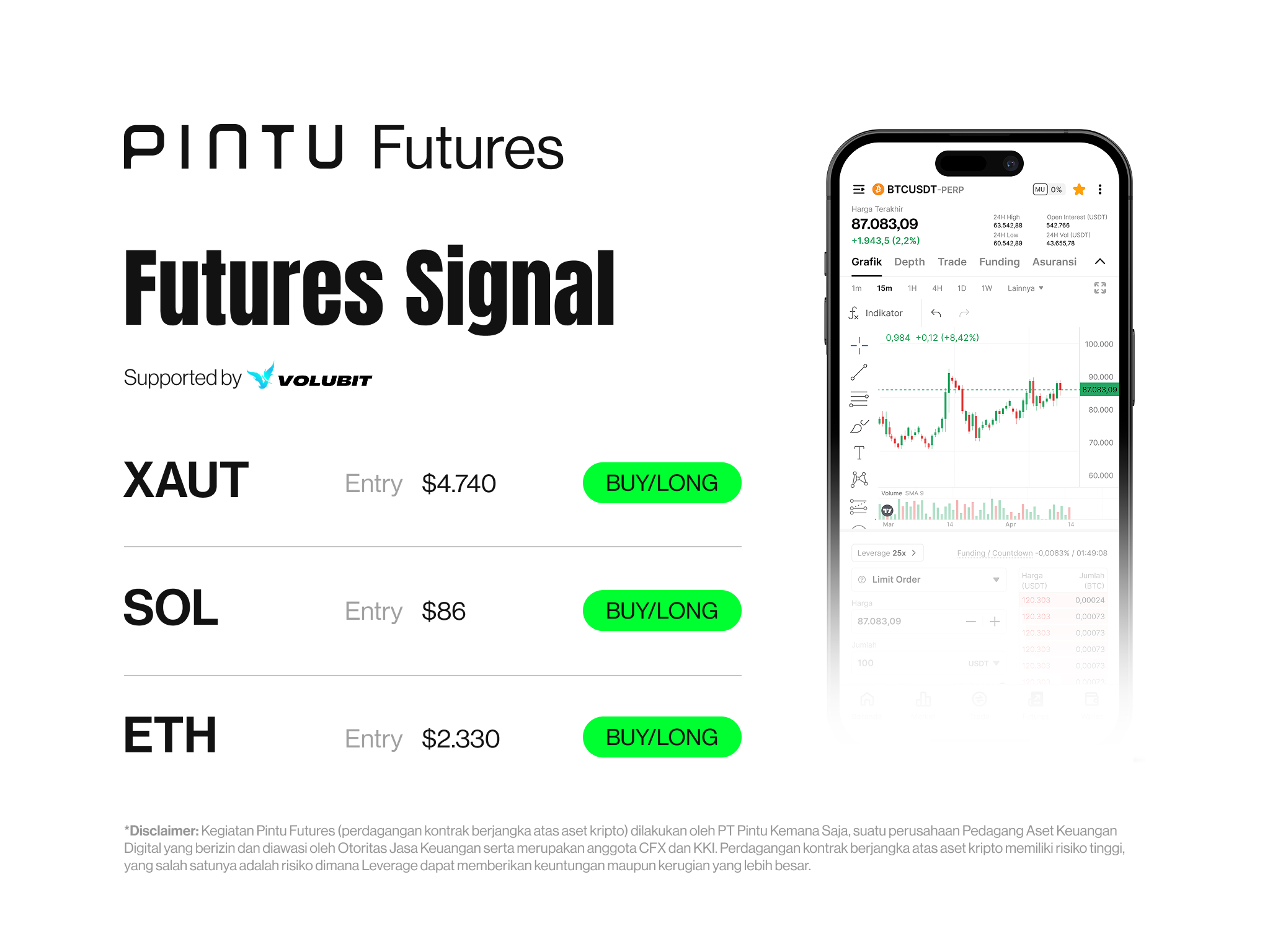 Crypto Futures Signal Pintu X Volubit Wednesday, April 22, 2026