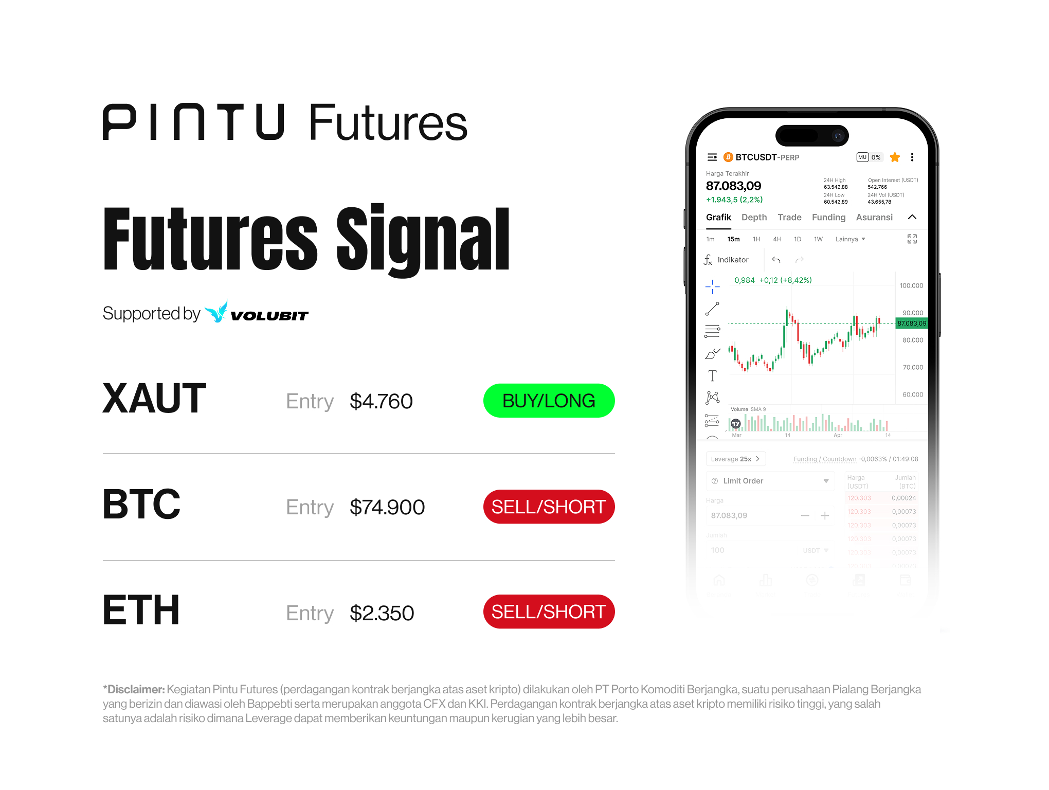 Crypto Futures Signal Pintu X Volubit – APRIL 17, 2026