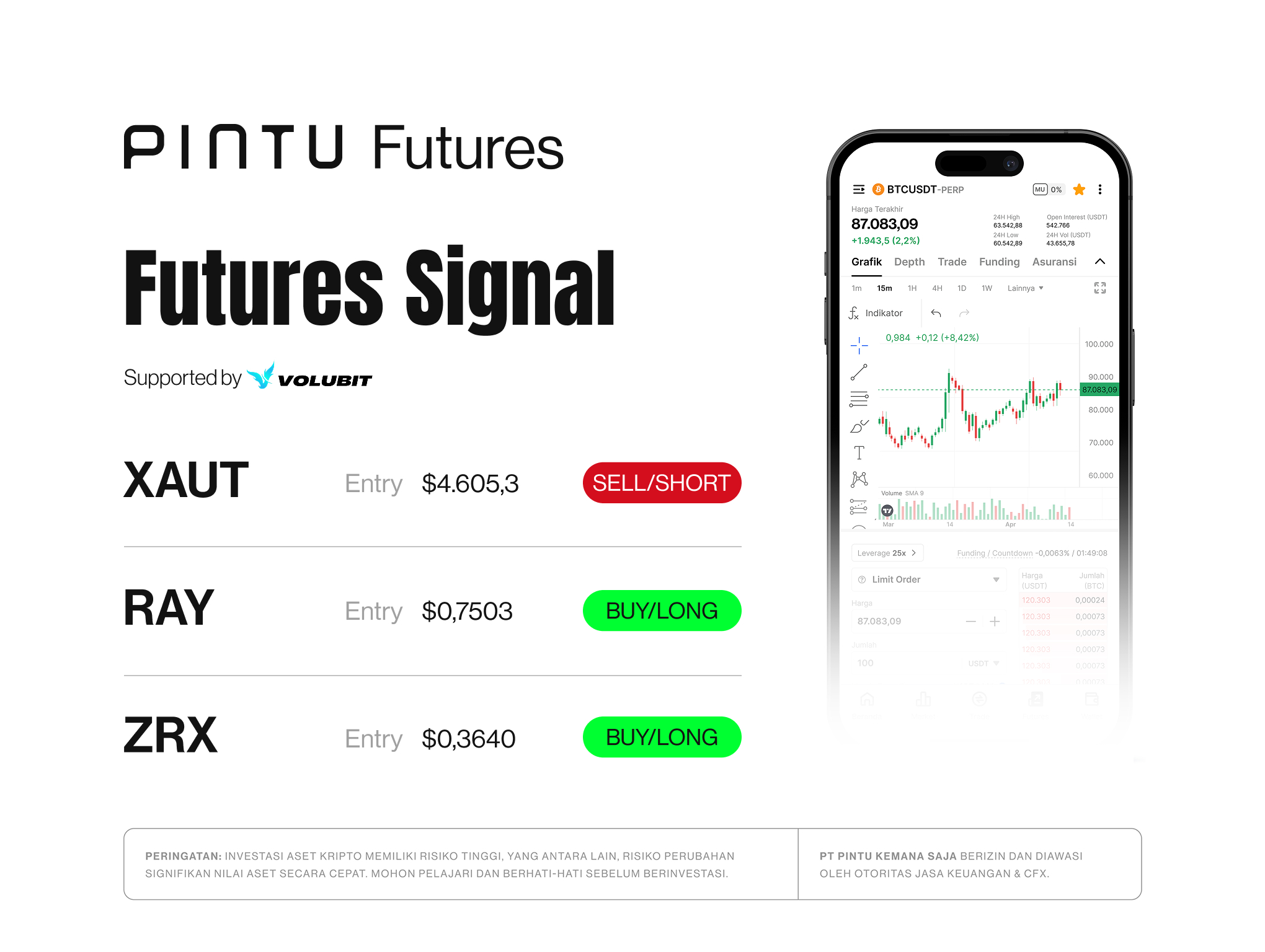 Crypto Futures Signal Pintu X Volubit Rabu, 29 April 2026