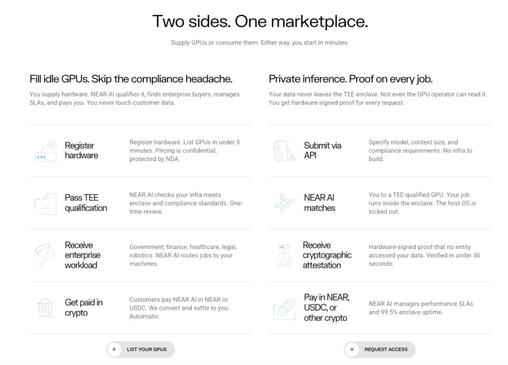 Confidential GPU Marketplace