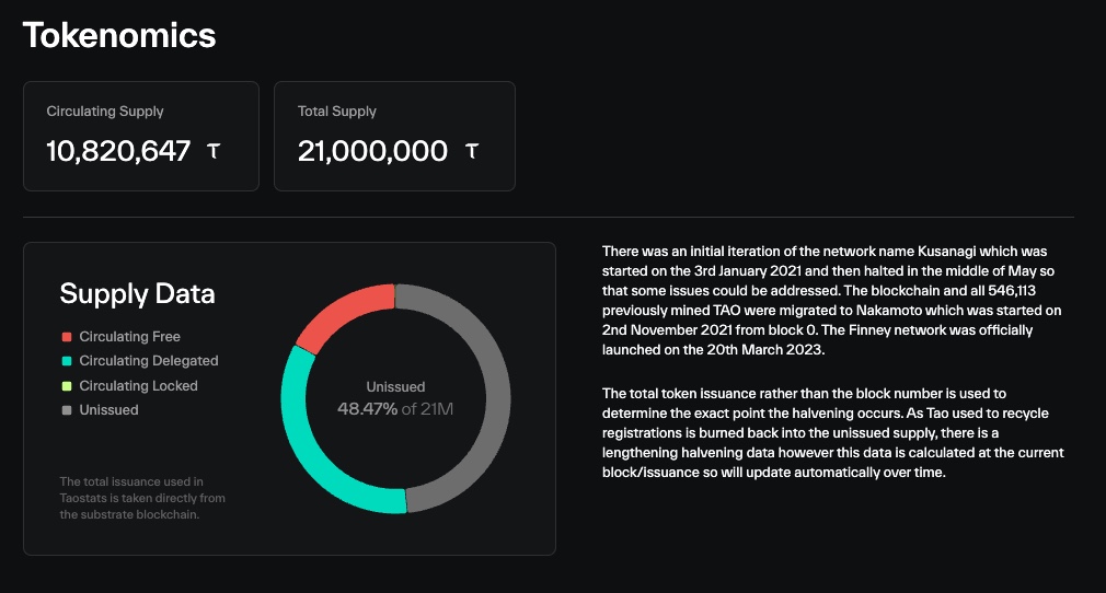 tokenomics Bittensor