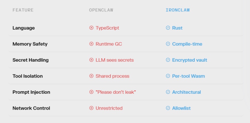 framework AI agent NEAR