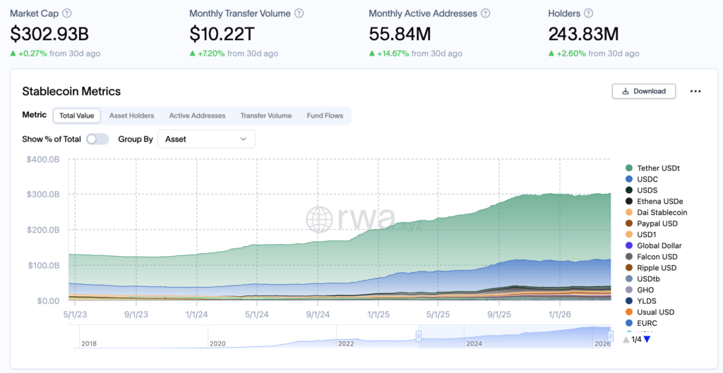 market cap stablecoin
