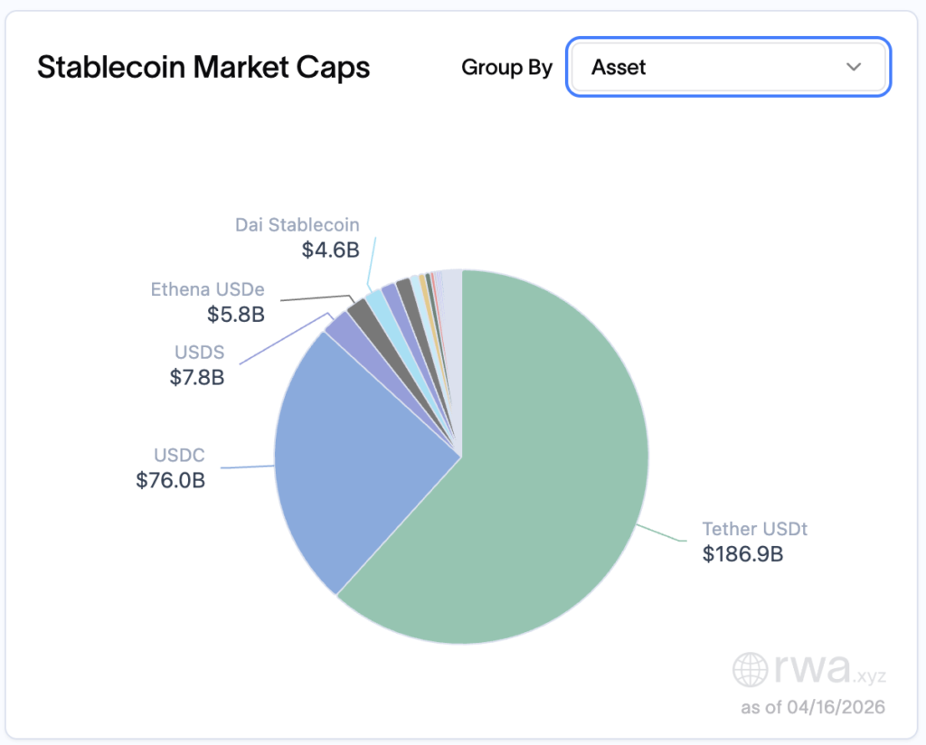 data market cap stablecoin