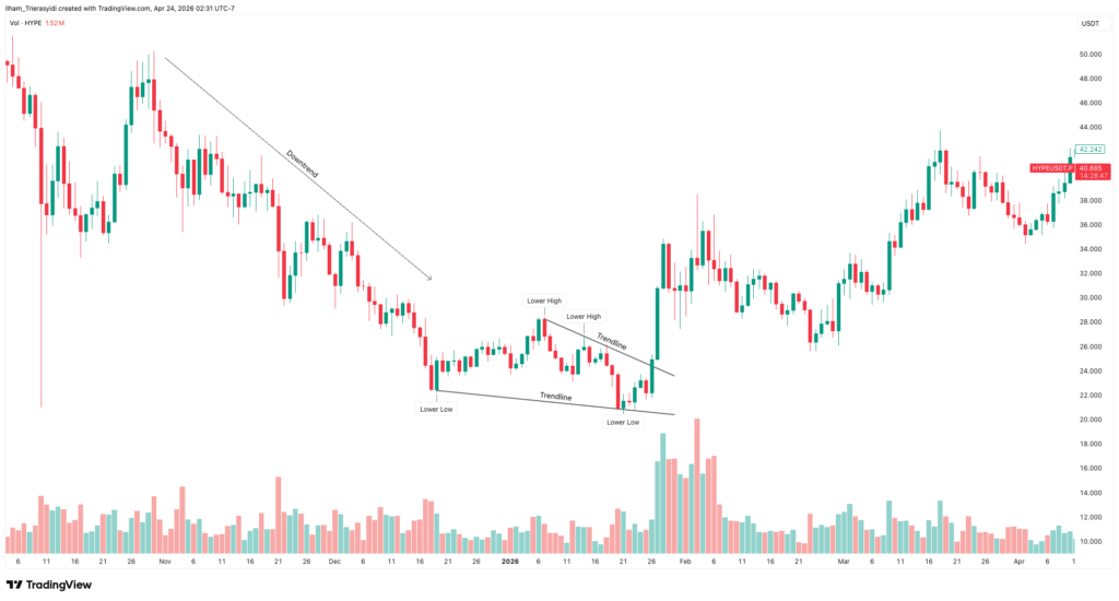 Falling Wedge Example