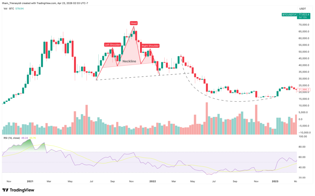 Head and Shoulders Example