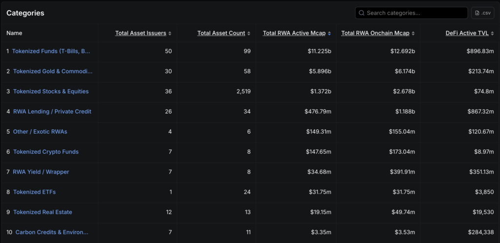 types of asset tokenization