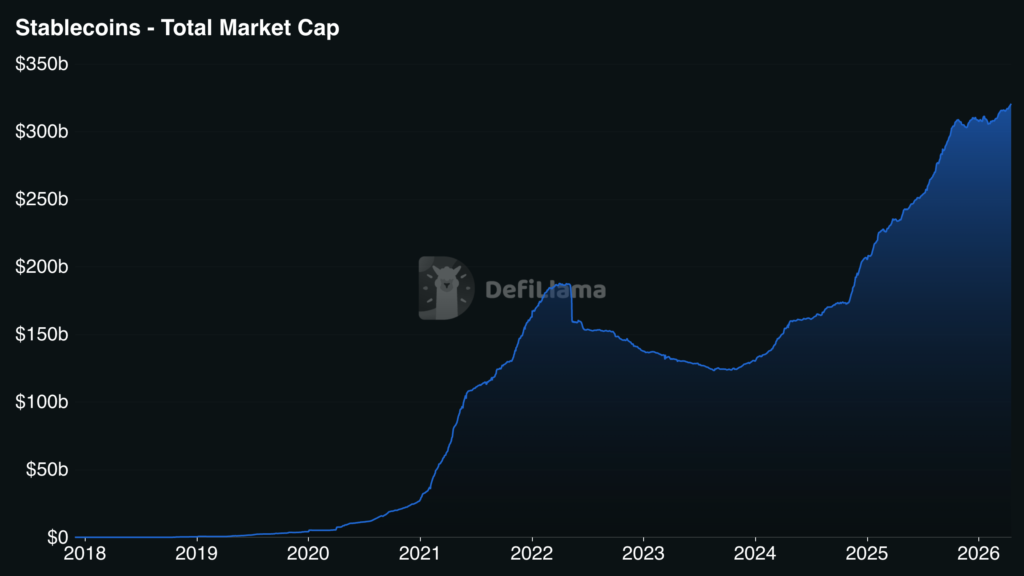 potensi dan masa depan stablecoin