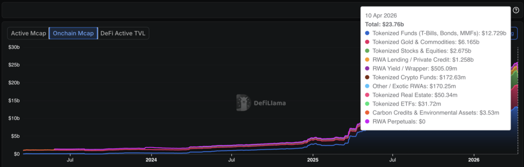 future of asset tokenization