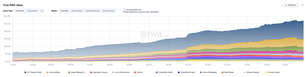 asset tokenization market cap 2026